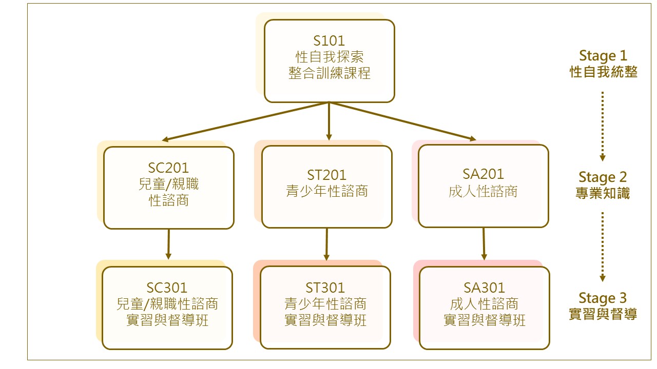 呂嘉惠心理師 性諮商訓練1