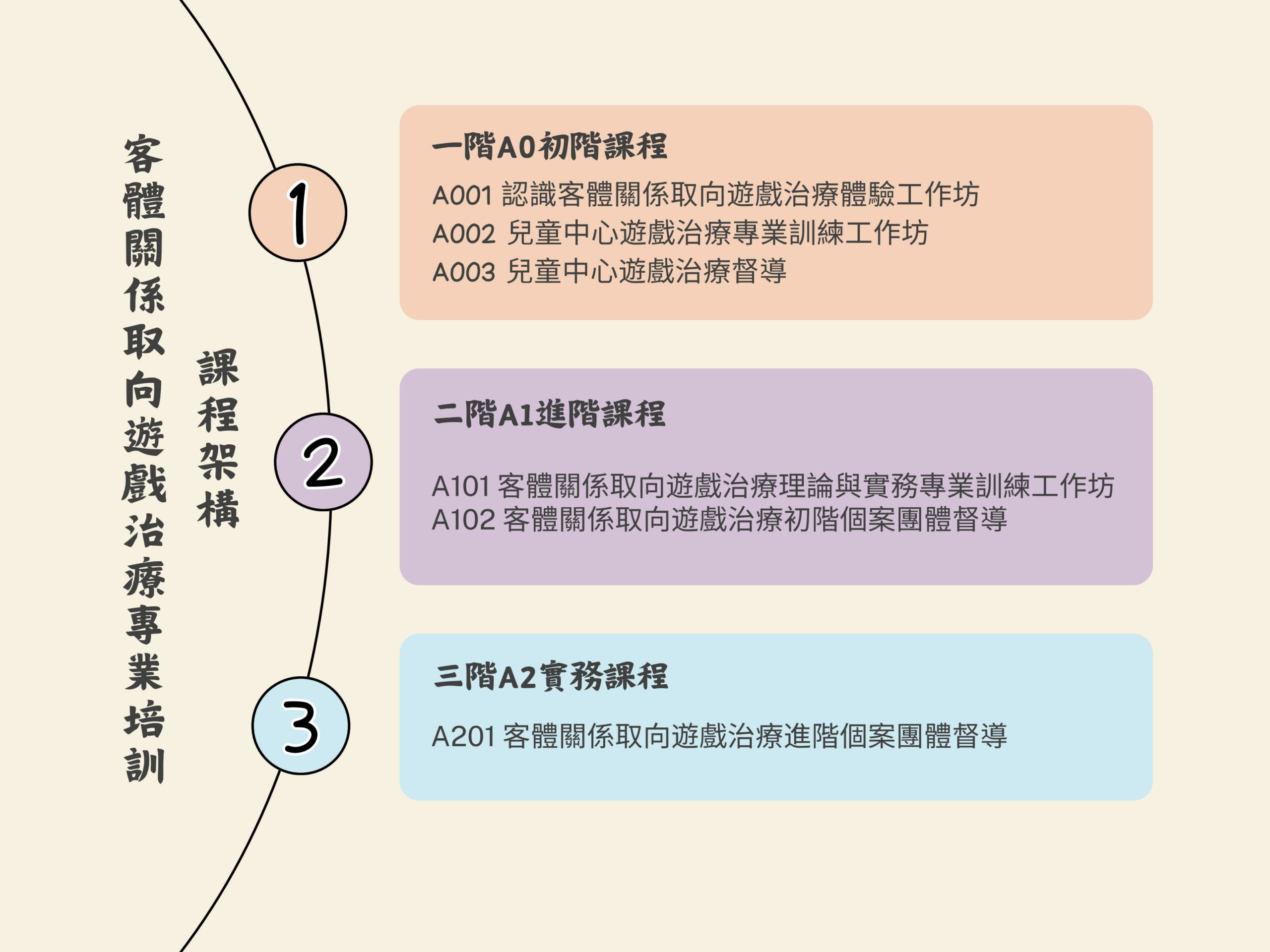 兒童諮商