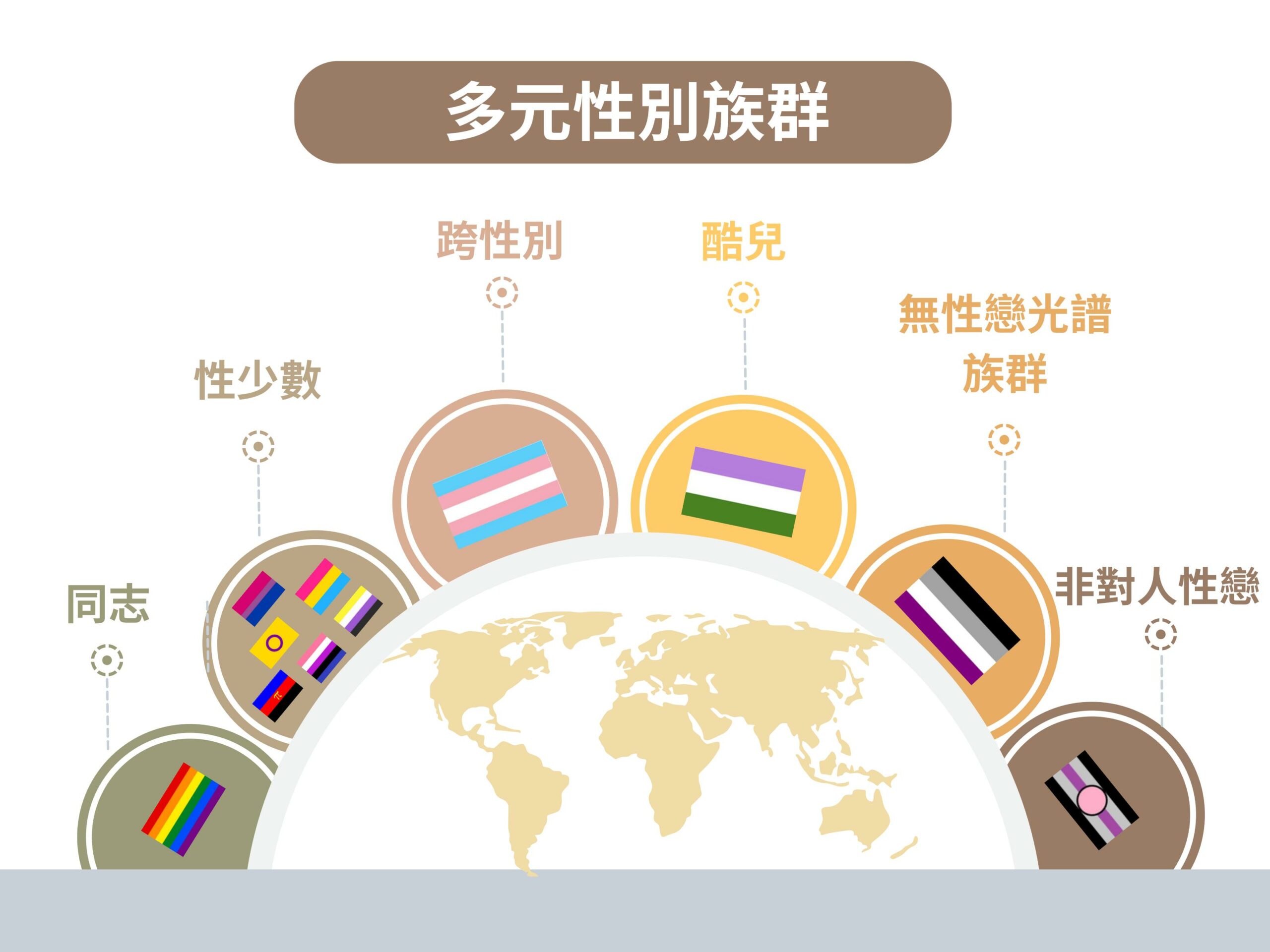 多元性別族群