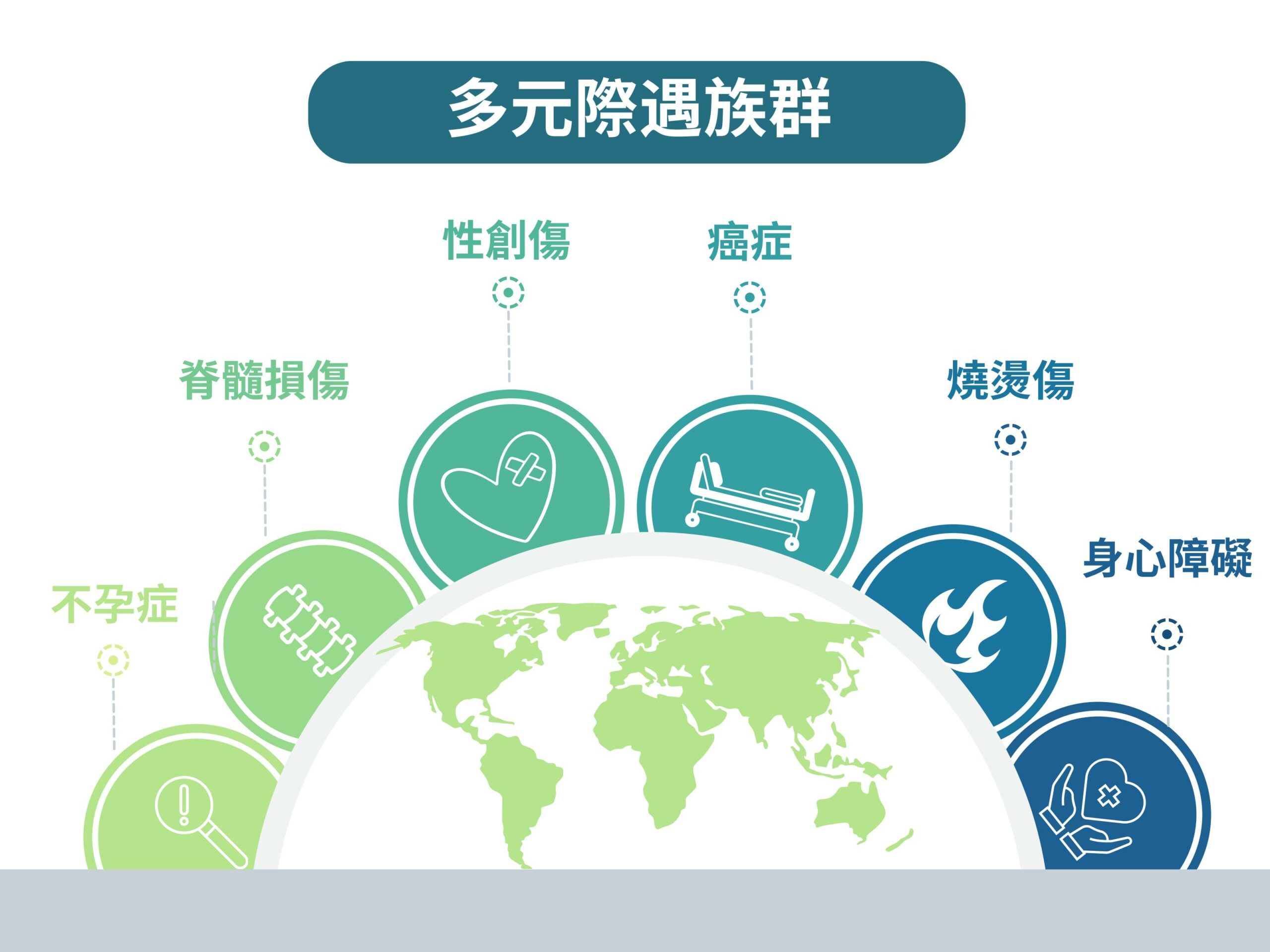 多元際遇族群