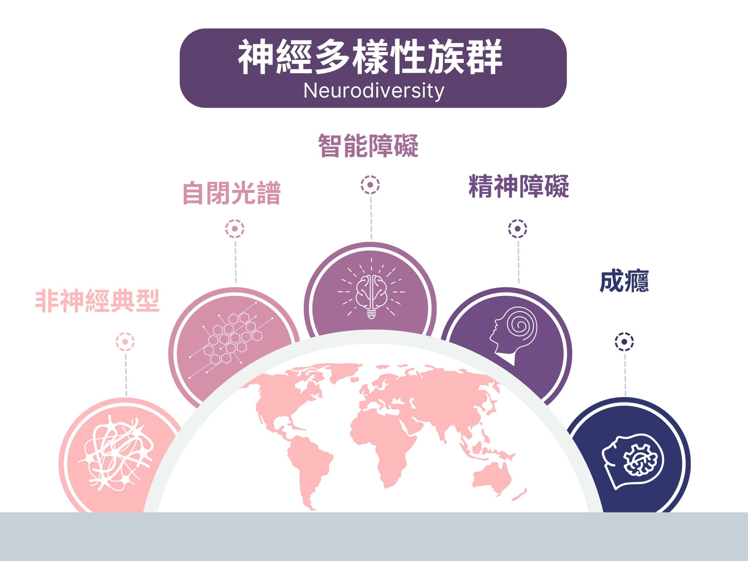 神經多樣性族群
